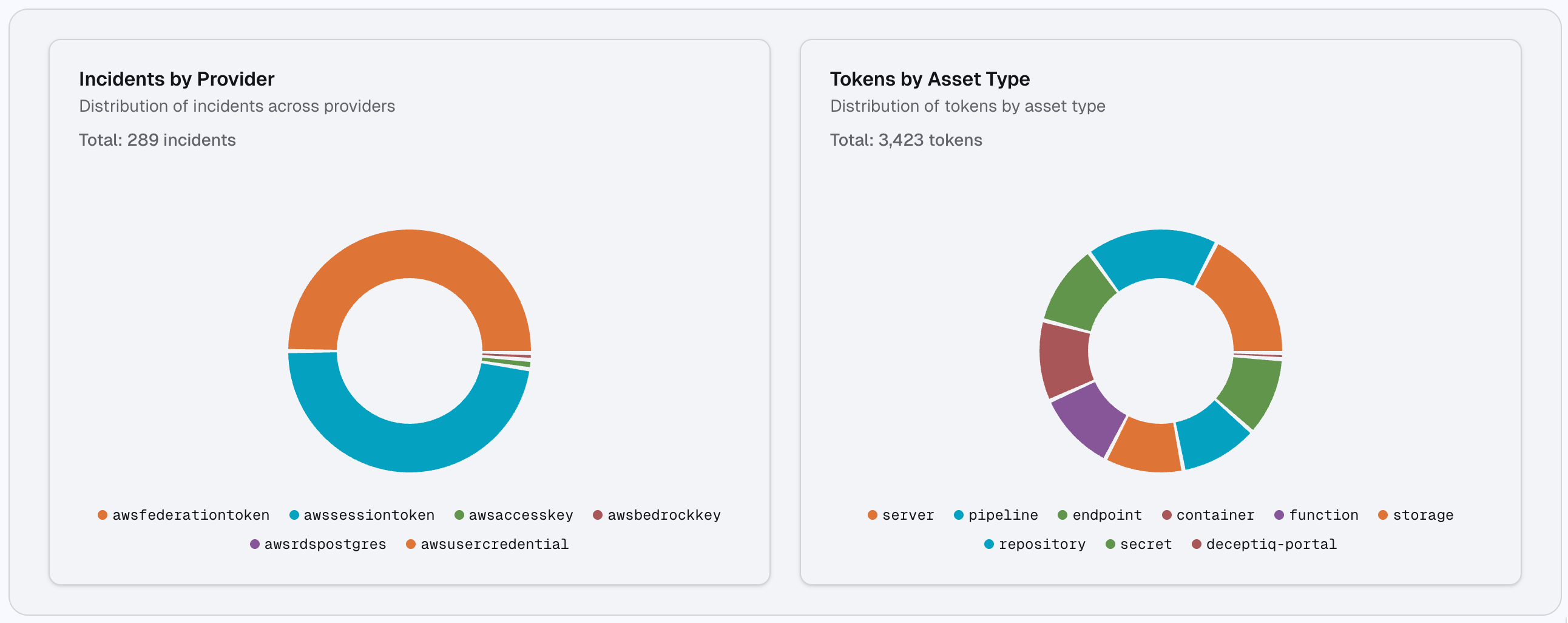 Distribution Analytics