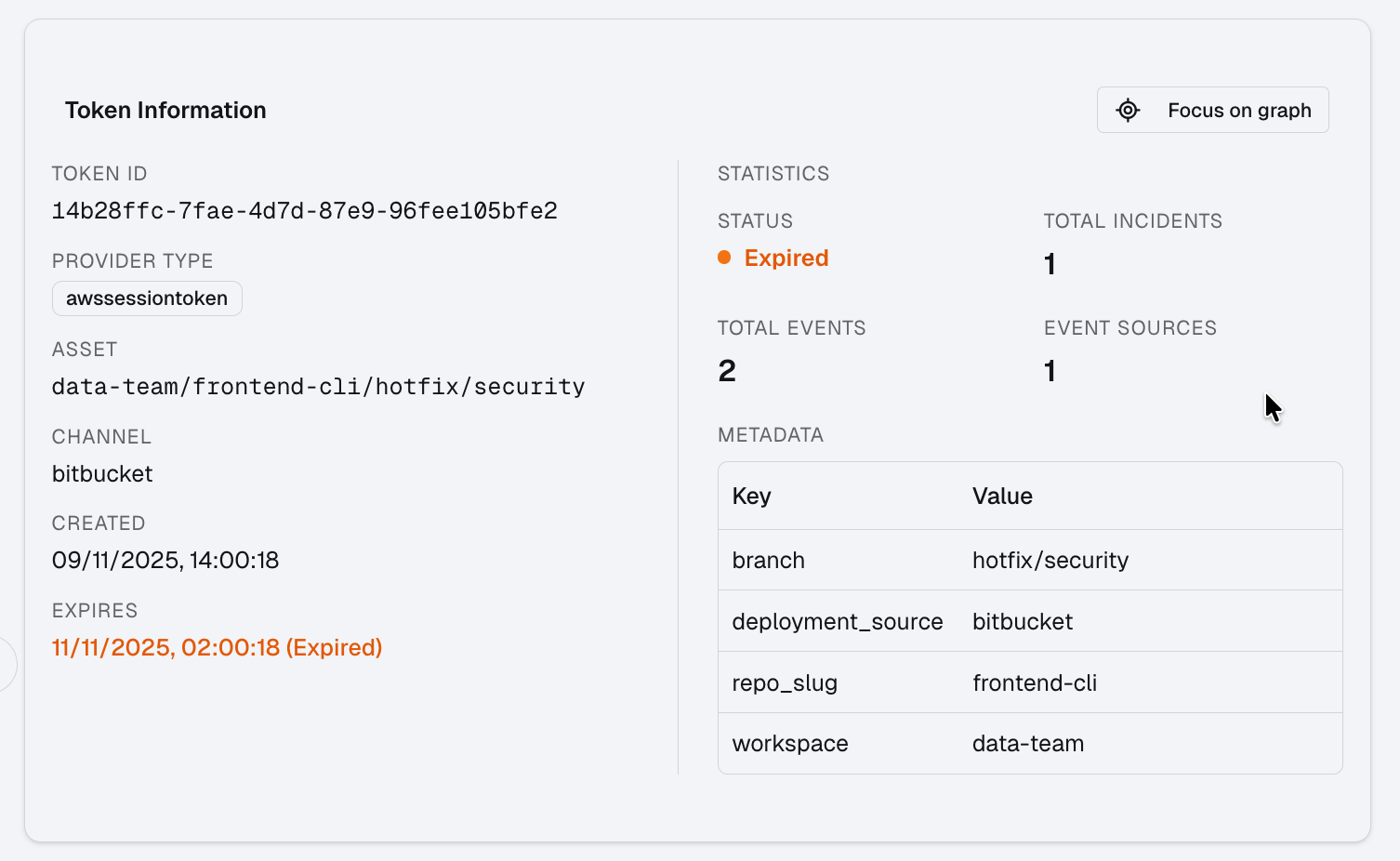 Expired Token Detail