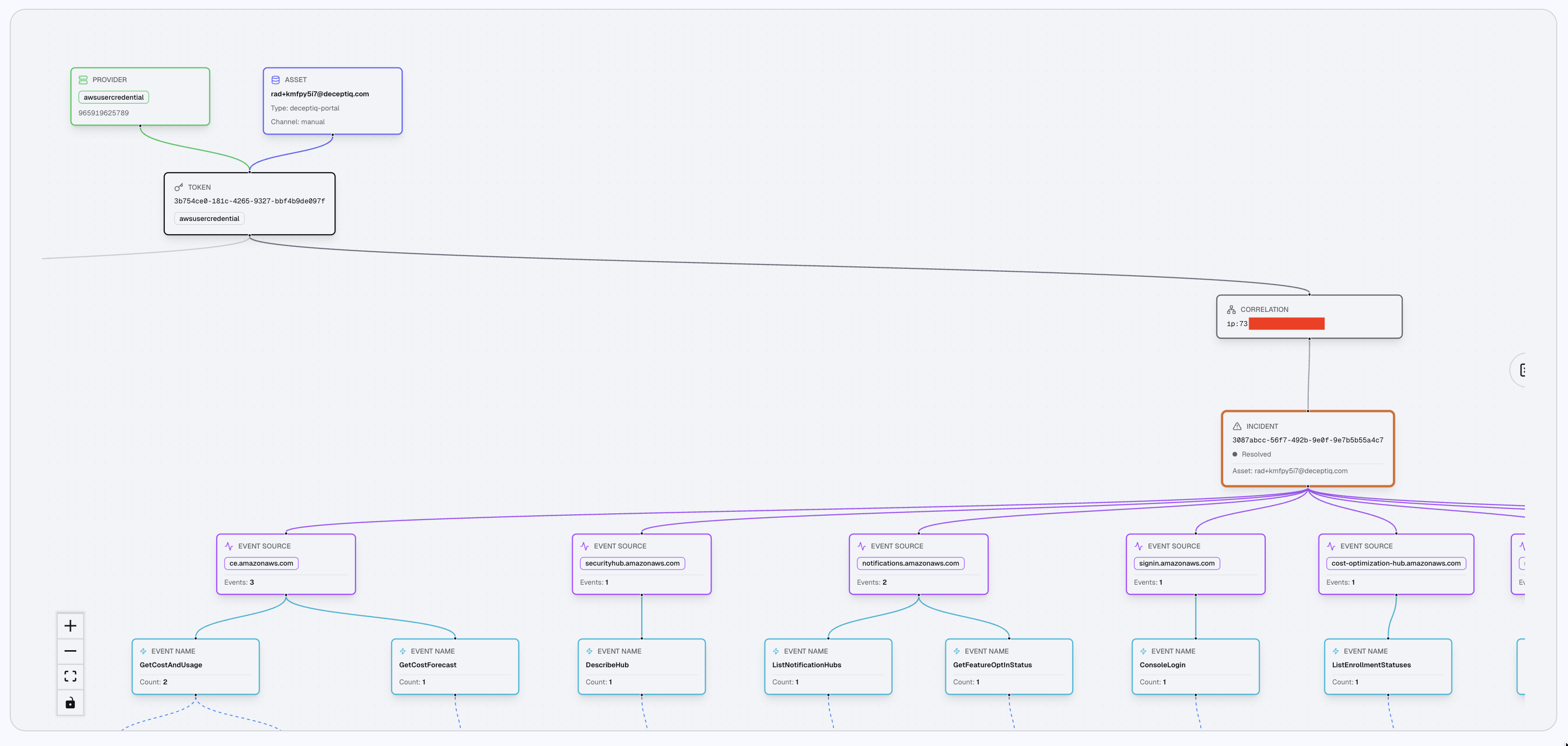 Incident Correlation Graph